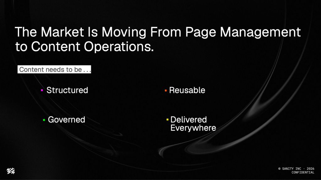 From Page Management to Content Operations