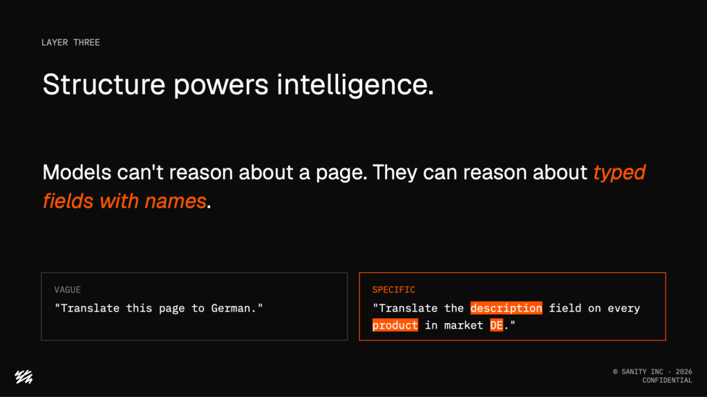 Structure Powers Intelligence
