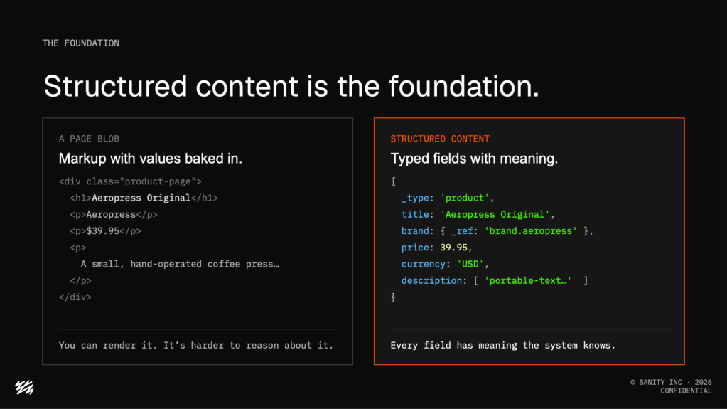 Structured Content Is the Foundation