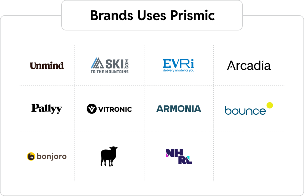 Brands Uses Prismic