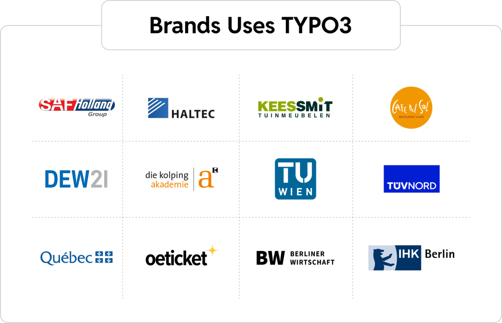 Brands Uses TYPO3
