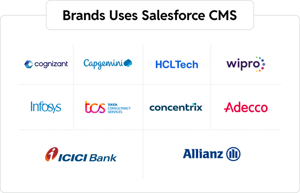 Brands Uses Salesforce CMS