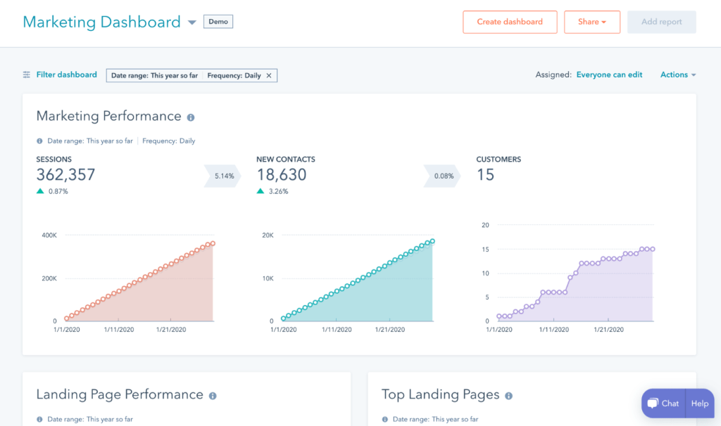 hubspot-analytics-in-wordpress