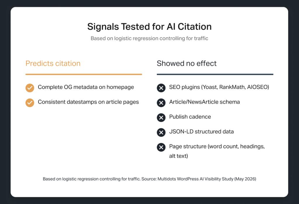 Singlas Tested for AI Citation